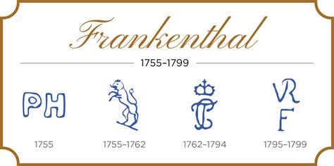 frankenthal marks.